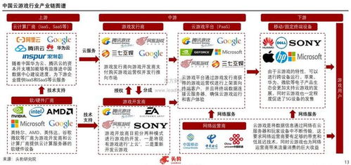 文化传媒专题策划强监管持续 多技术赋能 2022游戏业绩或筑底回升